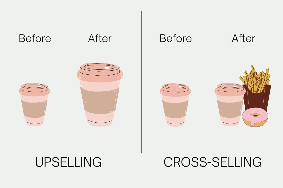 Upselling Cross Selling Illustration Upselling Cross Selling Illustration